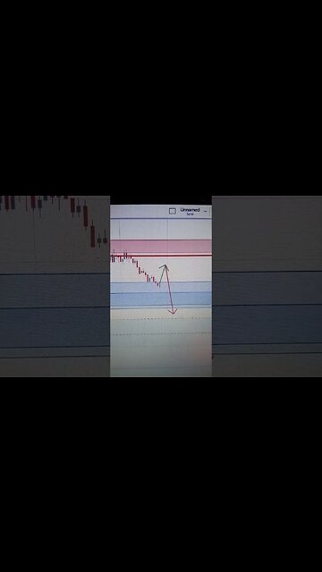 EUR/USD Prediction for next week :)