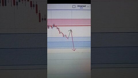 EUR/USD Prediction for next week :)