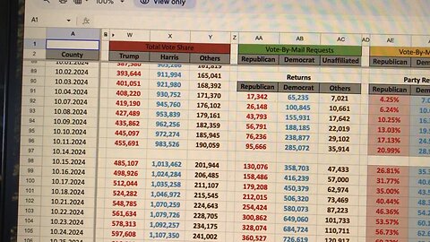 Pennsylvania data