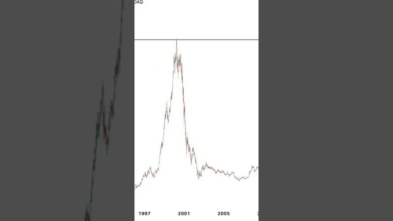 Stocks Are Ready For 75% Decline? #stockmarket #stocks #trading