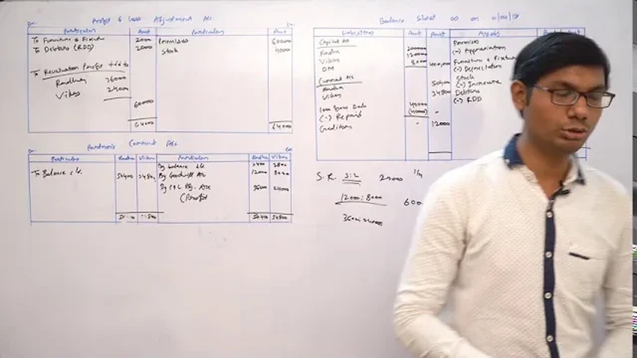 Easiest way to Solve Partnership Final Accounts Part 1 | Book Keeping & Accountancy | Digital Era