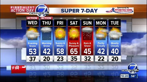 Mild and dry now, but snow is coming to Denver!