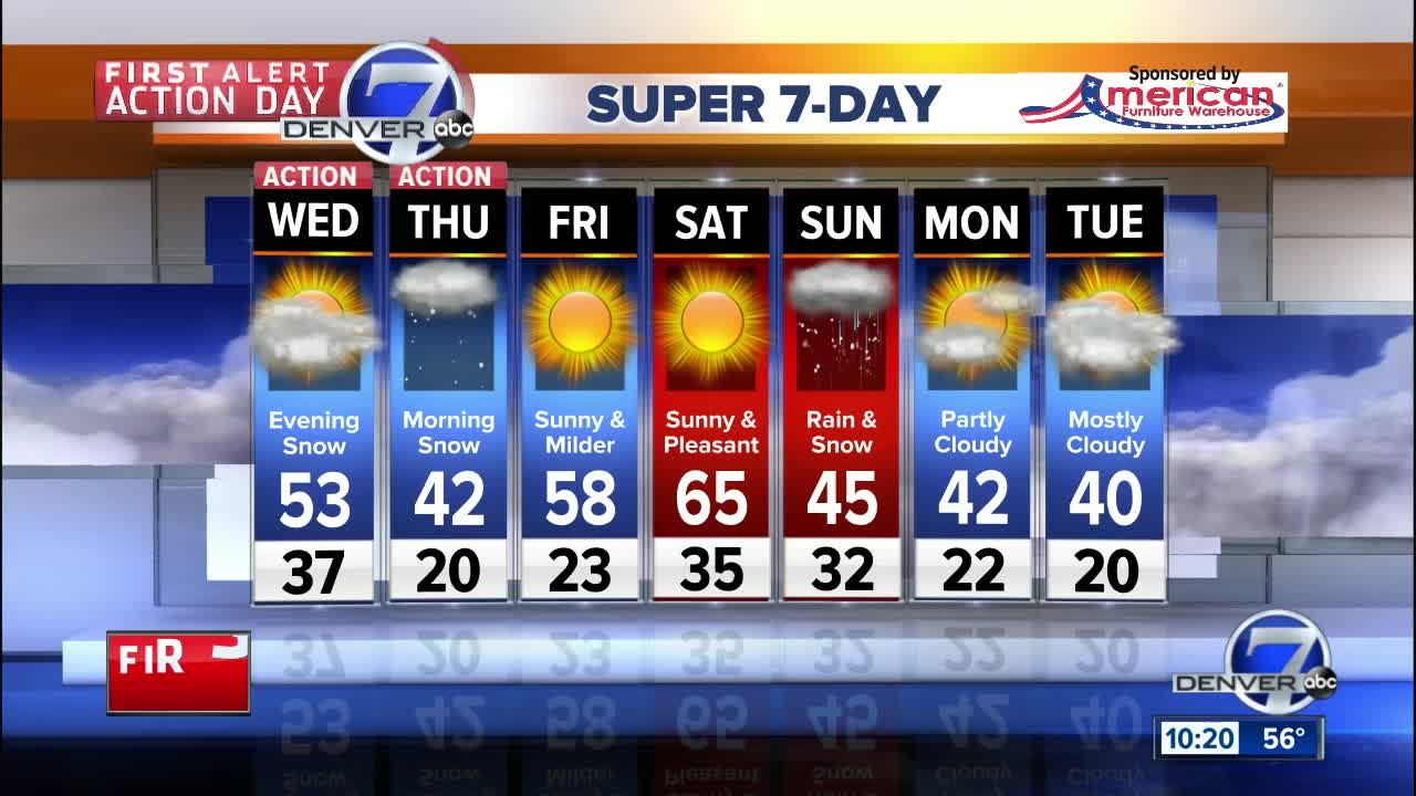 Mild and dry now, but snow is coming to Denver!