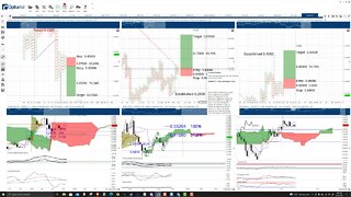 Stellar (XLM) Cryptocurrency Price Prediction, Forecast, and Technical Analysis - Oct 25th, 2021