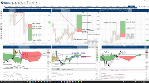 Stellar (XLM) Cryptocurrency Price Prediction, Forecast, and Technical Analysis - Oct 25th, 2021