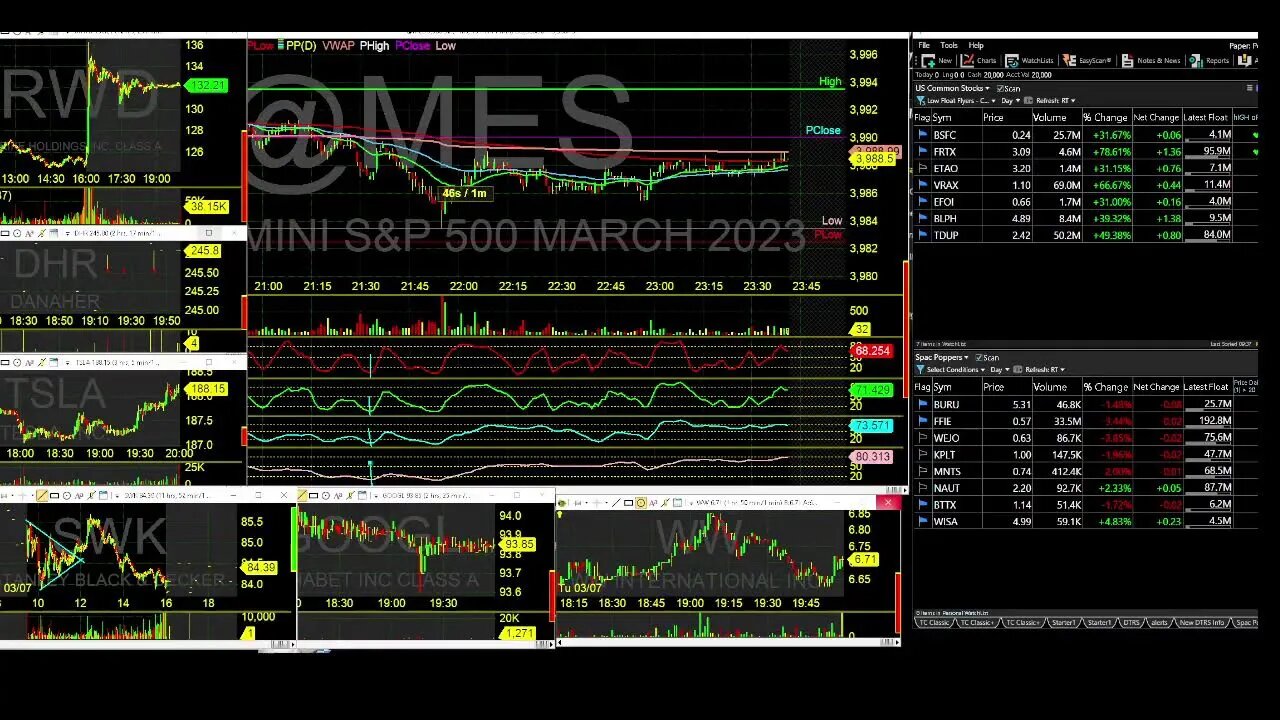 Tuesday Trading with Day Trading Radio Show. Live Trading, News and Commentary