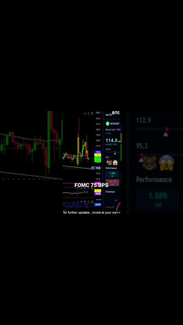 Crypto Market reaction to FOMC 75 BPS!🚨