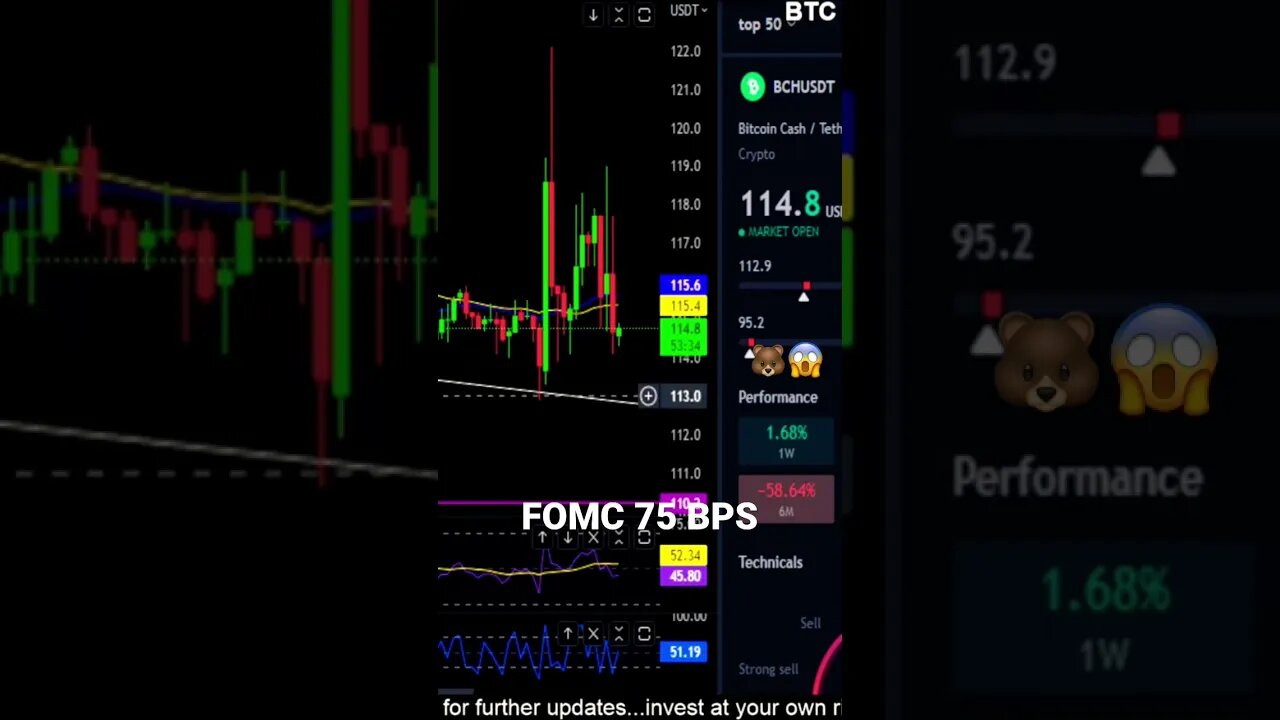 Crypto Market reaction to FOMC 75 BPS!🚨