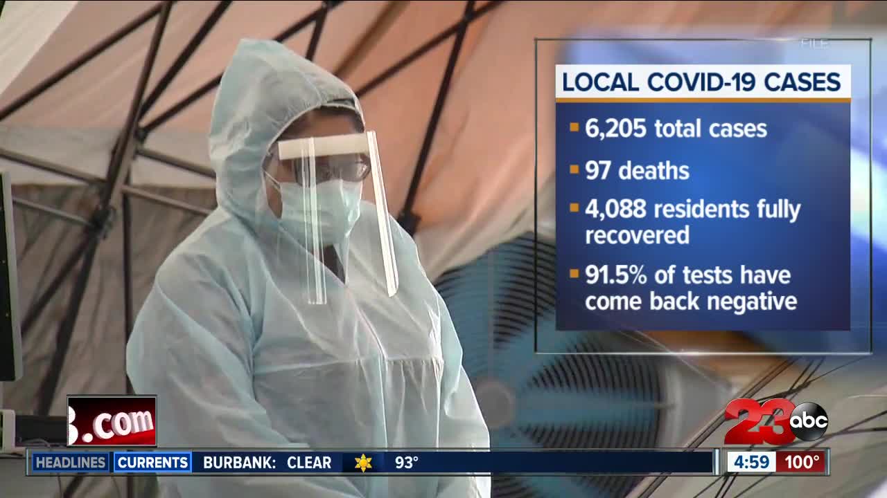 Spike in COVID-19 deaths in Kern County