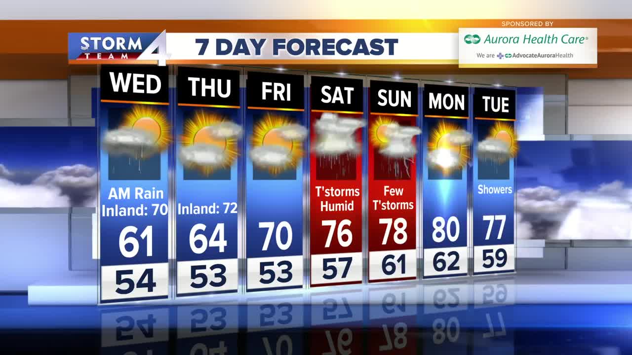 Morning showers with a chilly breeze Wednesday