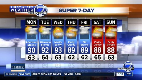 90s for highs with another round of cooling thunderstorms