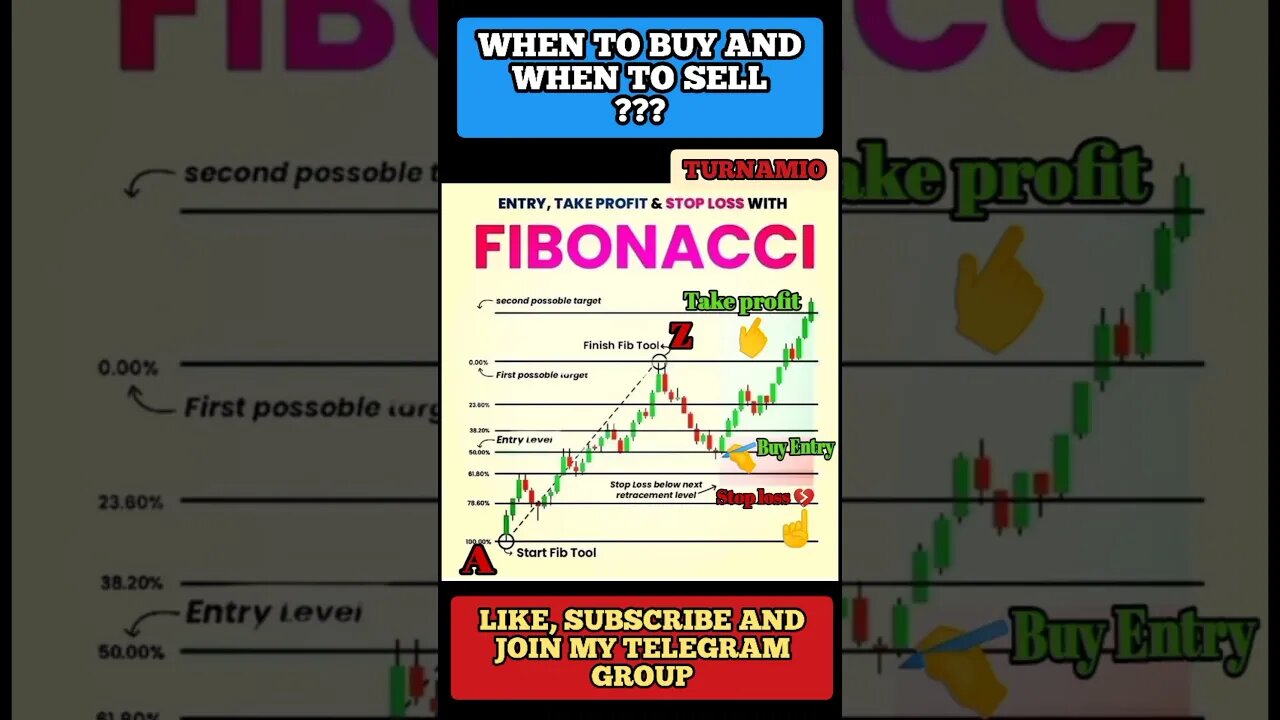 Ulitmate Day Trading Strategies 🔥🤑✅ #shorts #trading #stockmarket #crypto