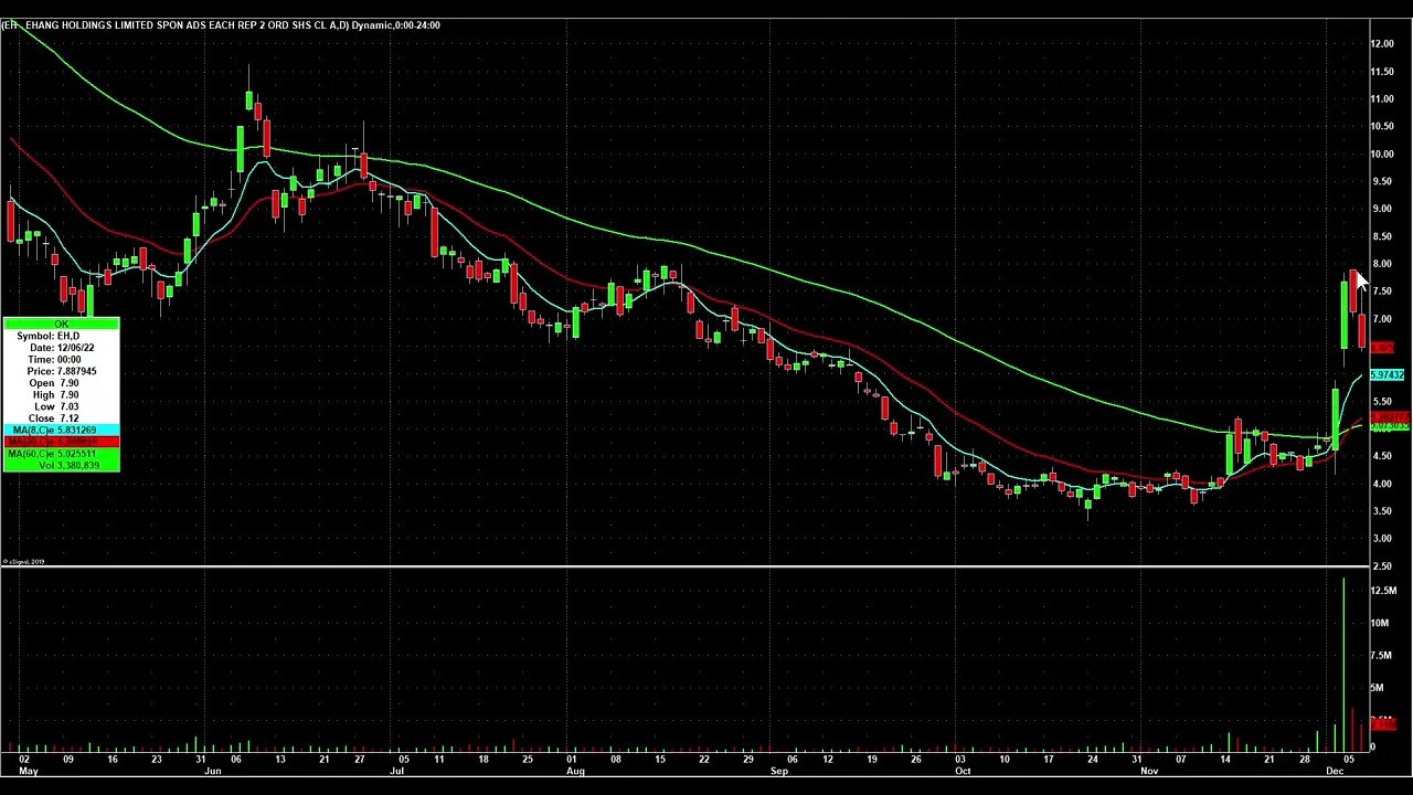 Day Trading Watch List Video for December 8th