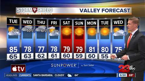 Tuesday morning forecast