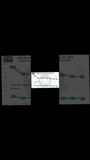 All Elite Wrestling Ratings Freefall