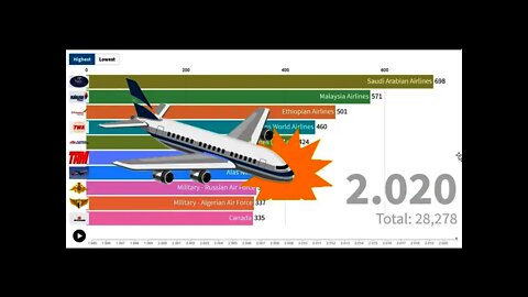 PLANE CRUSH AROUND THE WORLD - NUMBER OF DEATH