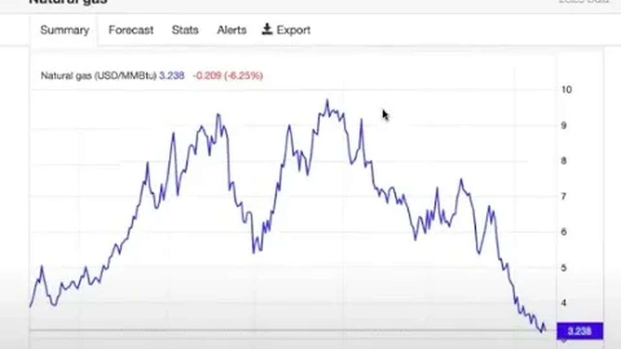 A GREAT Depression is Coming....If MIlton Friedman Is Right