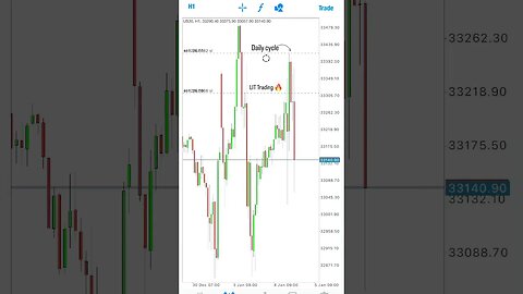 Unbelievable Trade US30 #forex