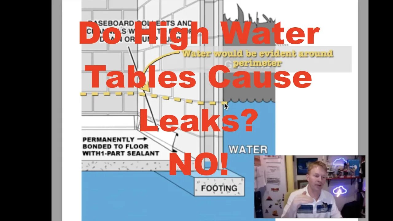 How Sump Pumps and Foundation Basement Leaks are usually Not Caused by Springs & Water Tables