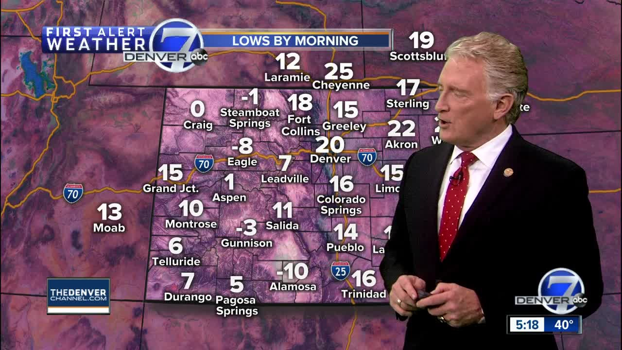 Tuesday evening forecast