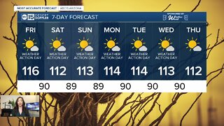 Dangerously hot weekend ahead