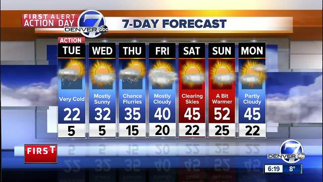First Alert Action Day: Snow and cold across Colorado!