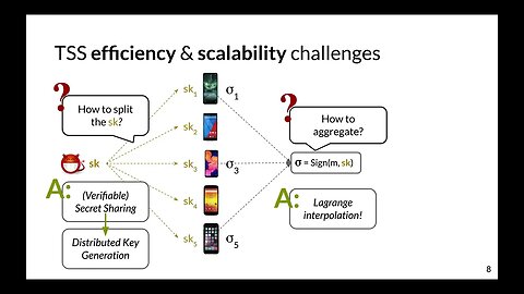 Towards Scalable Threshold Cryptosystems