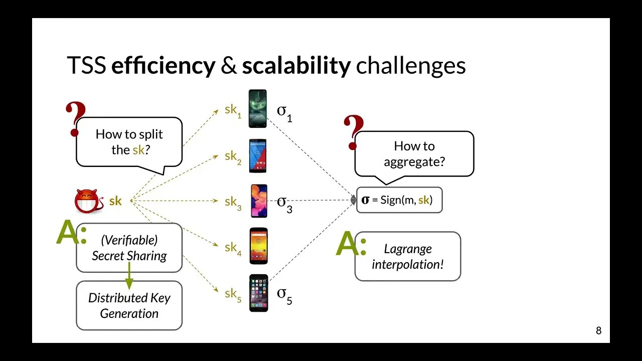 Towards Scalable Threshold Cryptosystems