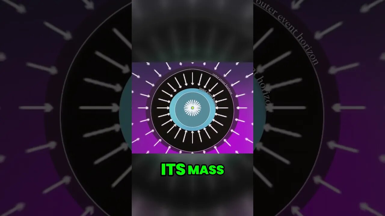 Unleashing the Power of a Charged Black Hole Limitless vs Repulsion