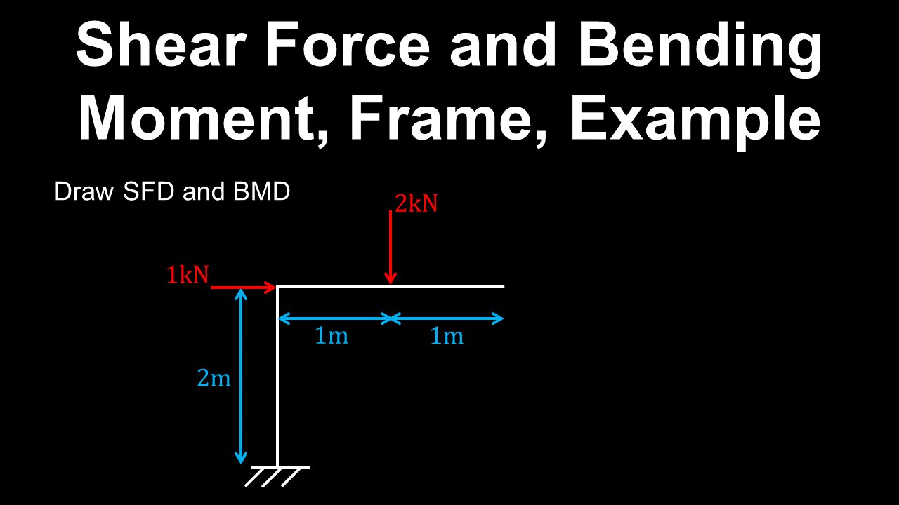 Bending Moment, Shear Force, Frame, Example - Structural Engineering