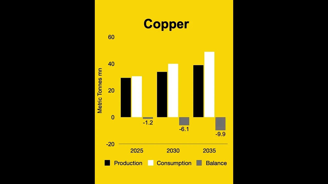 TSXV Top 50 Metal Miners - Copper - Canadian Mining Report #shorts