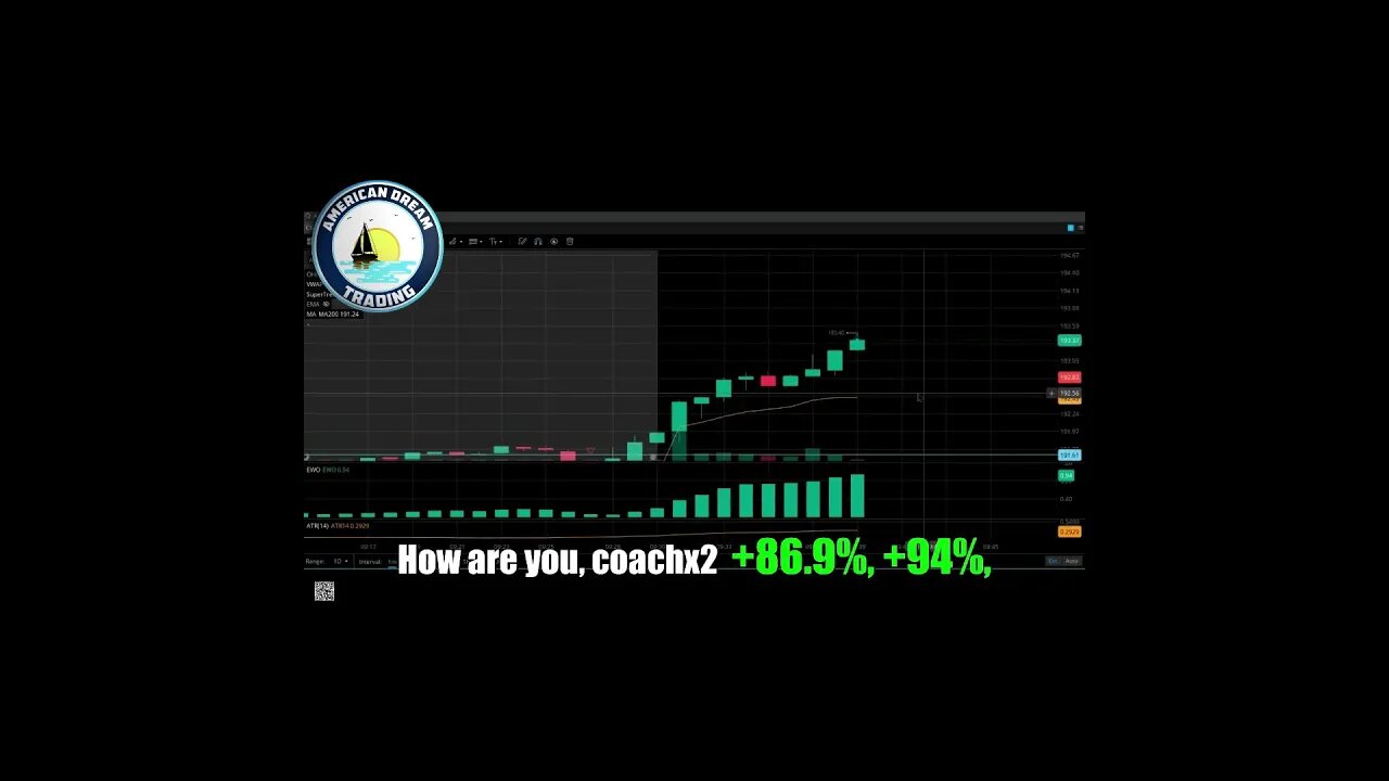 Day Trading Excellence - VIP Member's +325% Profit Journey In The Stock Market SHORT