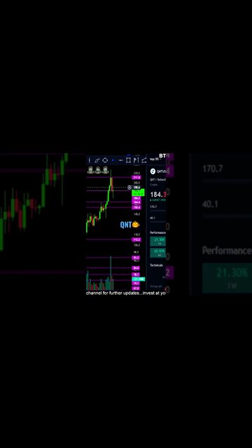 Is the top in for QNT?! Support must hold!💎🙌🚀