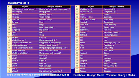 20201213_Learning Cuengh ( Zhuang ) --Cuengh Phrases 2