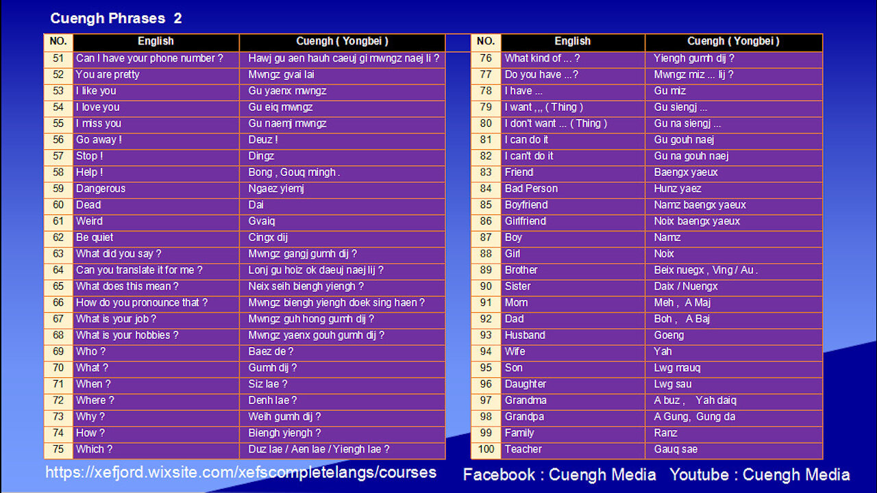 20201213_Learning Cuengh ( Zhuang ) --Cuengh Phrases 2