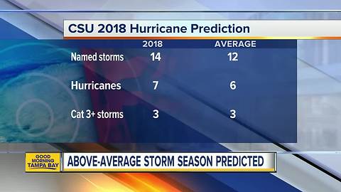 Governor's Hurricane Conference underway