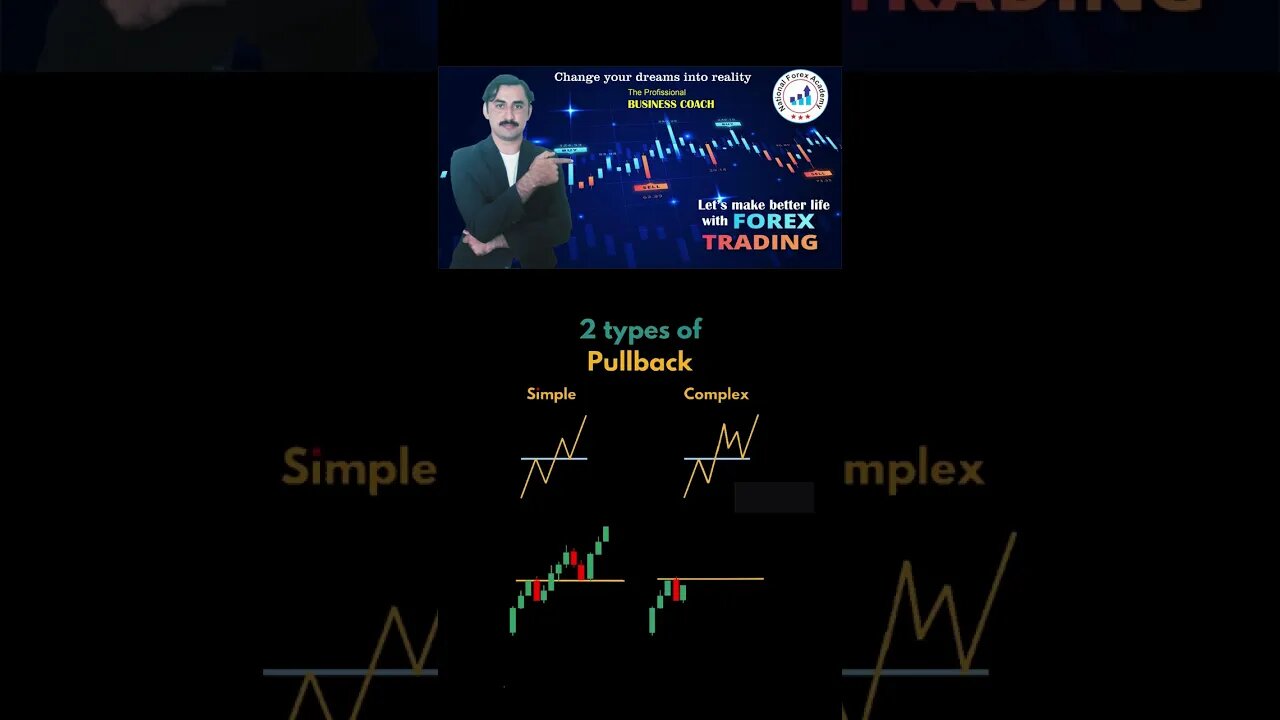 2 types of pullback Pattern|technical analysis|forextrading|nationalforex academy|MohammadsadarKha'n