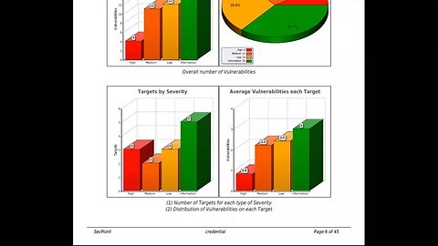 Best SecPoint Penetrator Vulnerability Scanner and Assessment Appliance V40