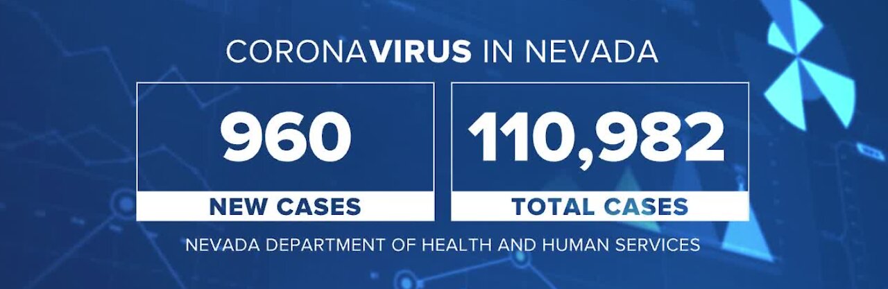 Increase in daily coronavirus cases in Nevada