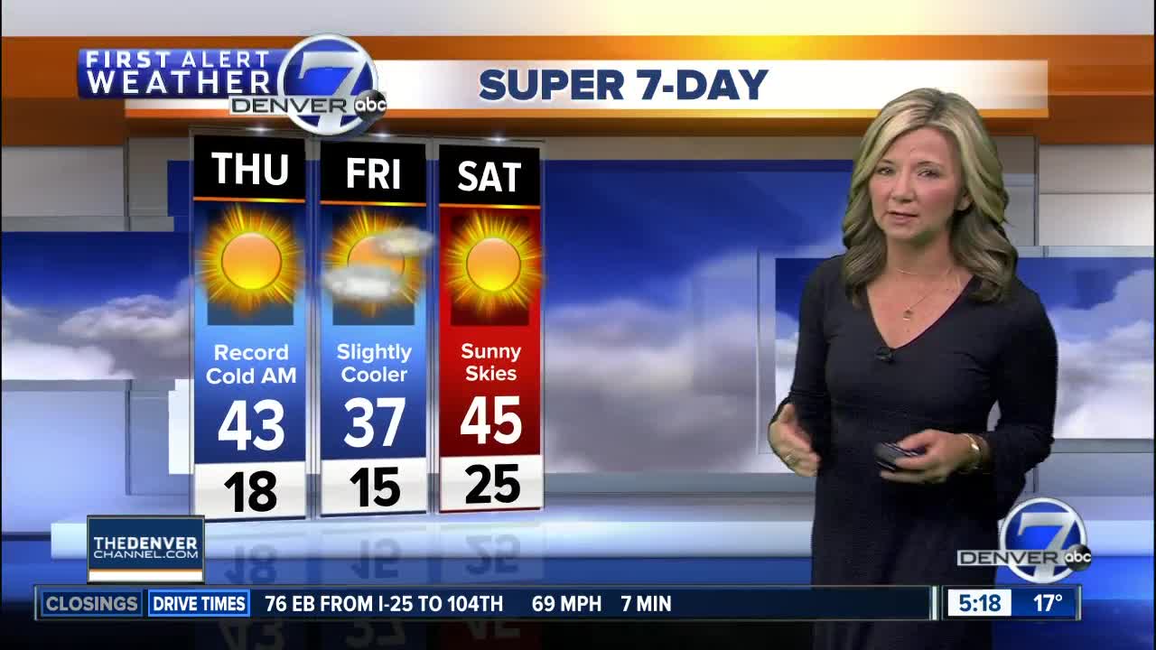 Thursday Super 7-Day Forecast