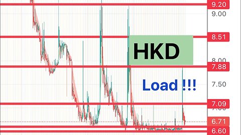 #HKD 🔥 time to load! Swing trade idea! $HKD