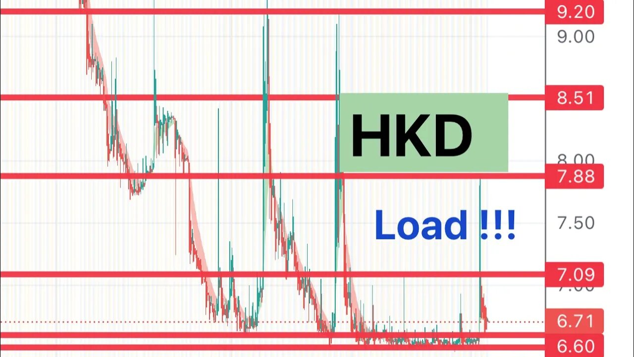 #HKD 🔥 time to load! Swing trade idea! $HKD