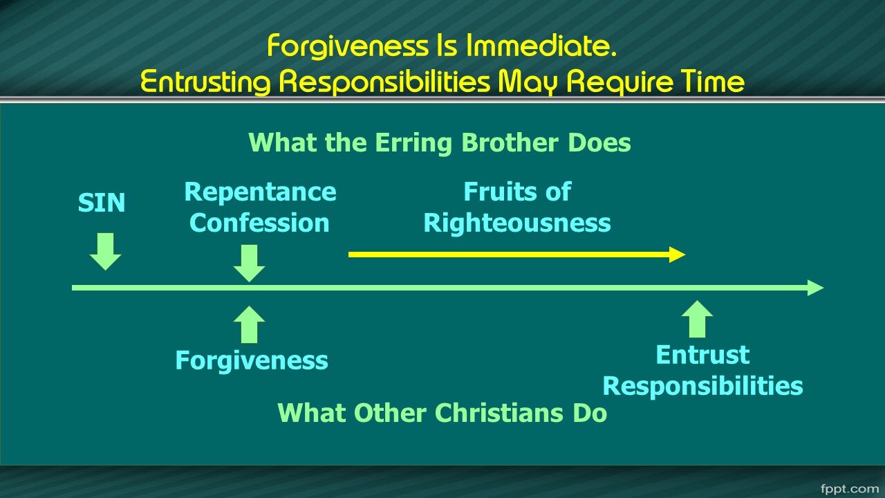 Video Bible Study: Trust, Evidence, etc.