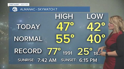 7 First Alert Forecast 1026 6AM