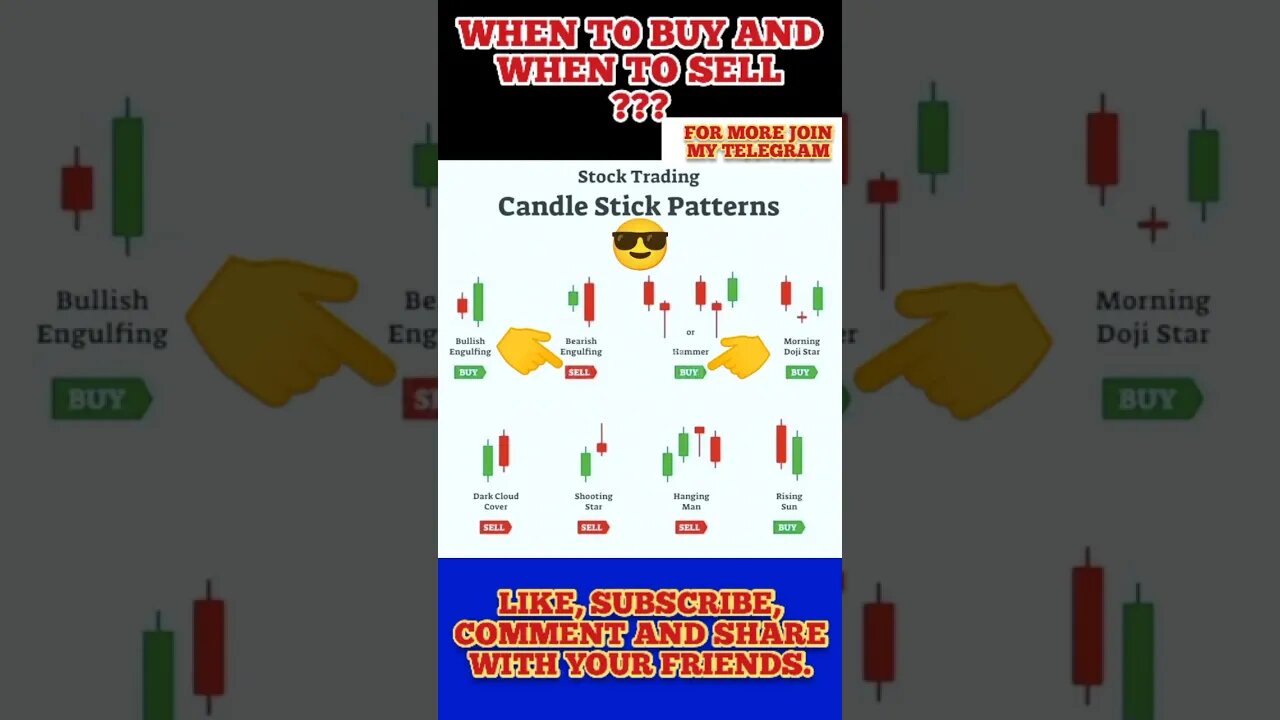 Important Candlestick patterns 🔥🤑💪 #candlestick #chartpatterns #stockmarket #shorts #crypto #vira