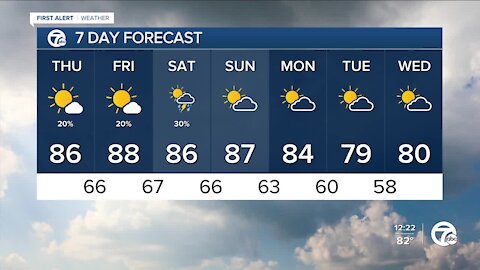 Hot and muggy
