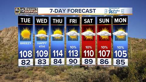 Monsoon storm chances back in the forecast