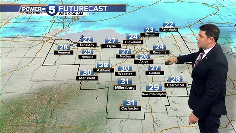 Akron weather forecast