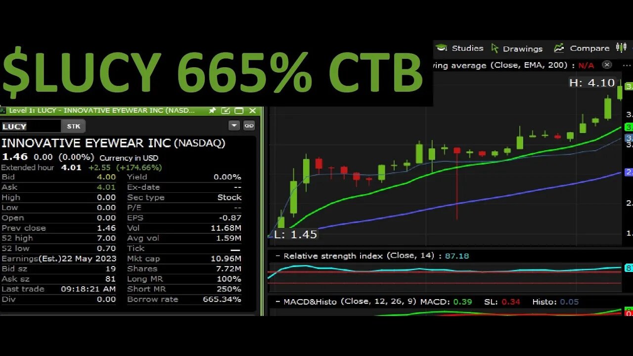 $LUCY ROUND 2 HAD IT ALERTED FOR MONTHS AND WEVE NEVER STOPPED WATCHING IT LFG $AMC