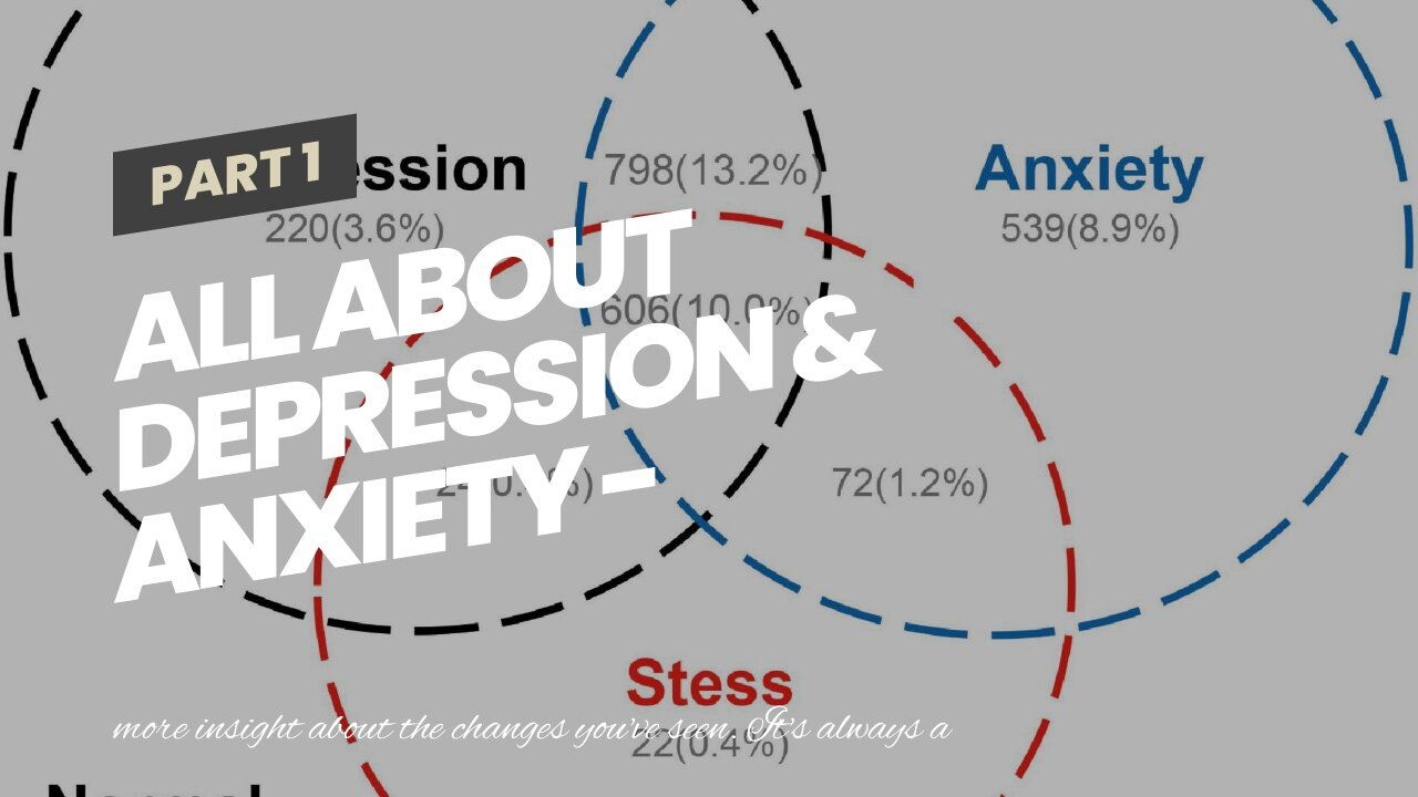 All about Depression & Anxiety - Cornell Health